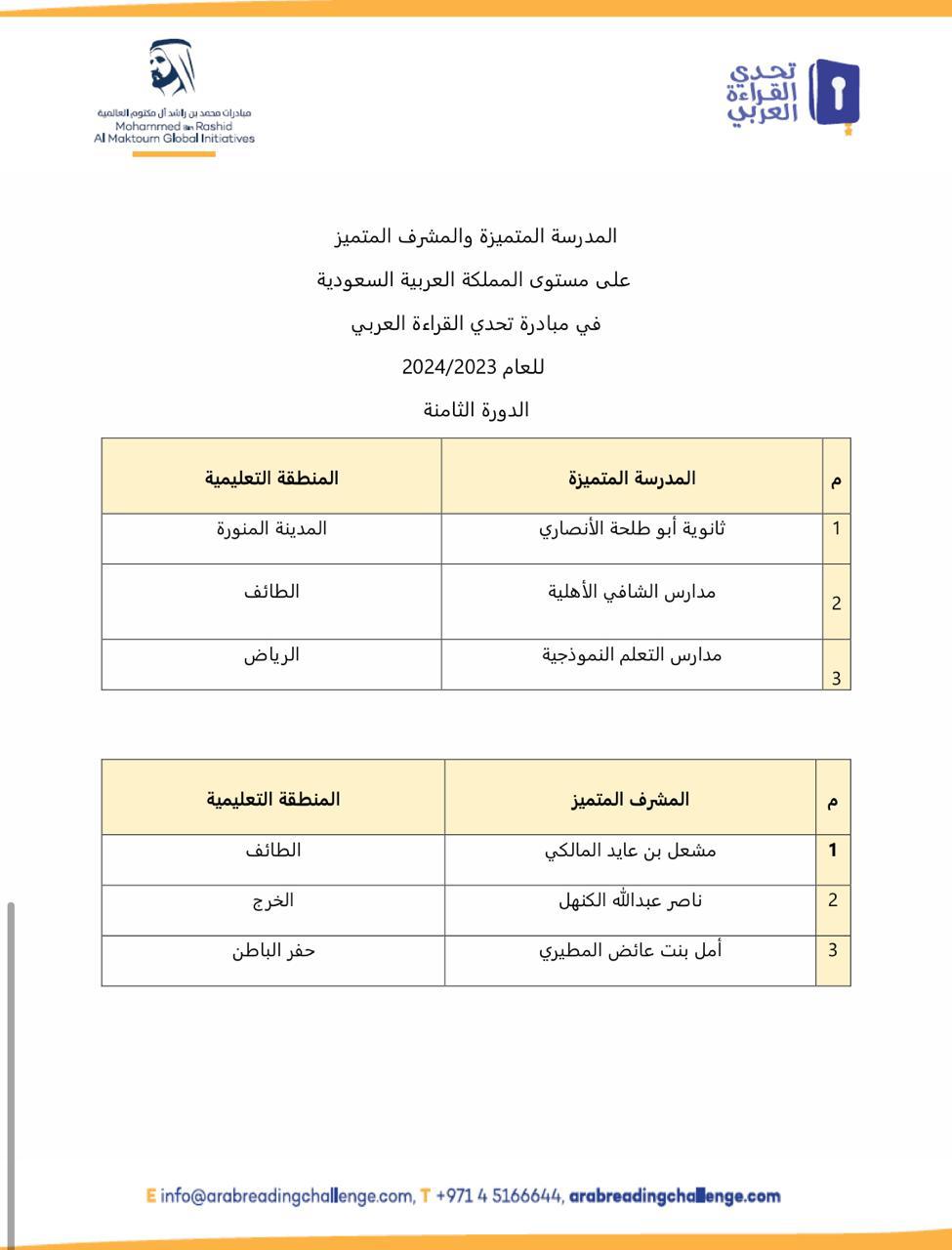 وزارة التعليم تحتفي بتتويج أبطال مسابقة تحدي 