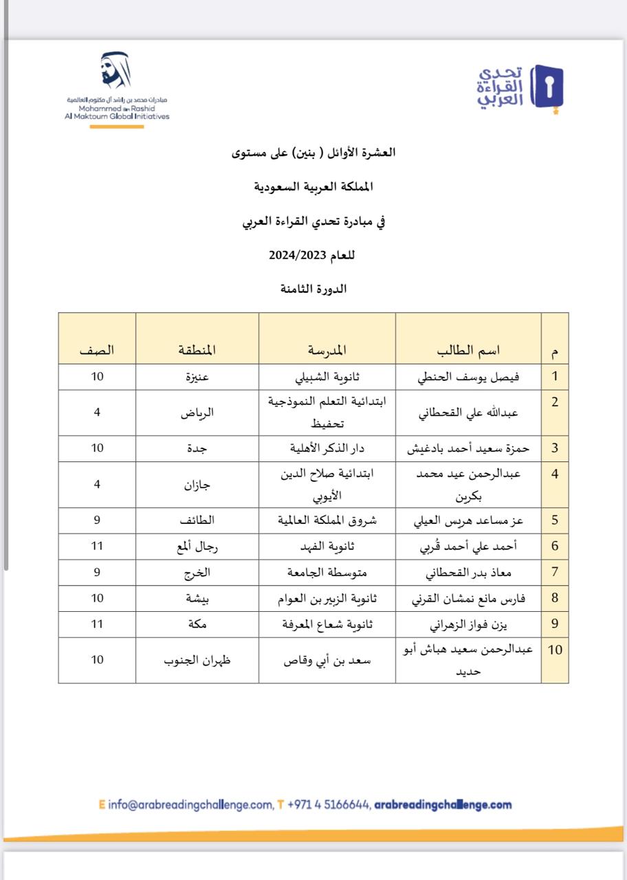 وزارة التعليم تحتفي بتتويج أبطال مسابقة تحدي 