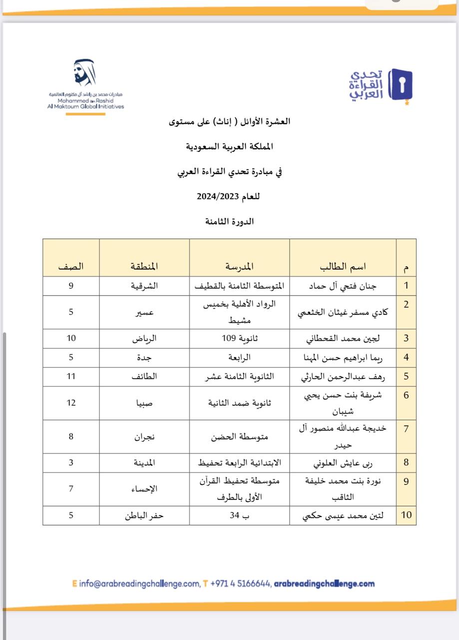 وزارة التعليم تحتفي بتتويج أبطال مسابقة تحدي 