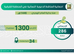 الشؤون الإسلامية بالمنطقة الشرقية تنفّذ  286 منشطًا دعويًا نسائياً لأكثر من  1300 مستفيدة