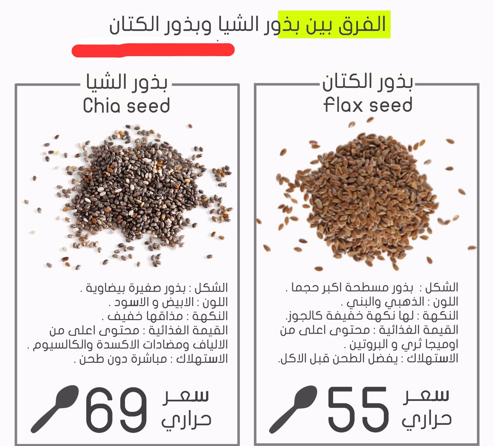 (الشيا و الكتان ،كنوز غذائية لصحة أفضل) .