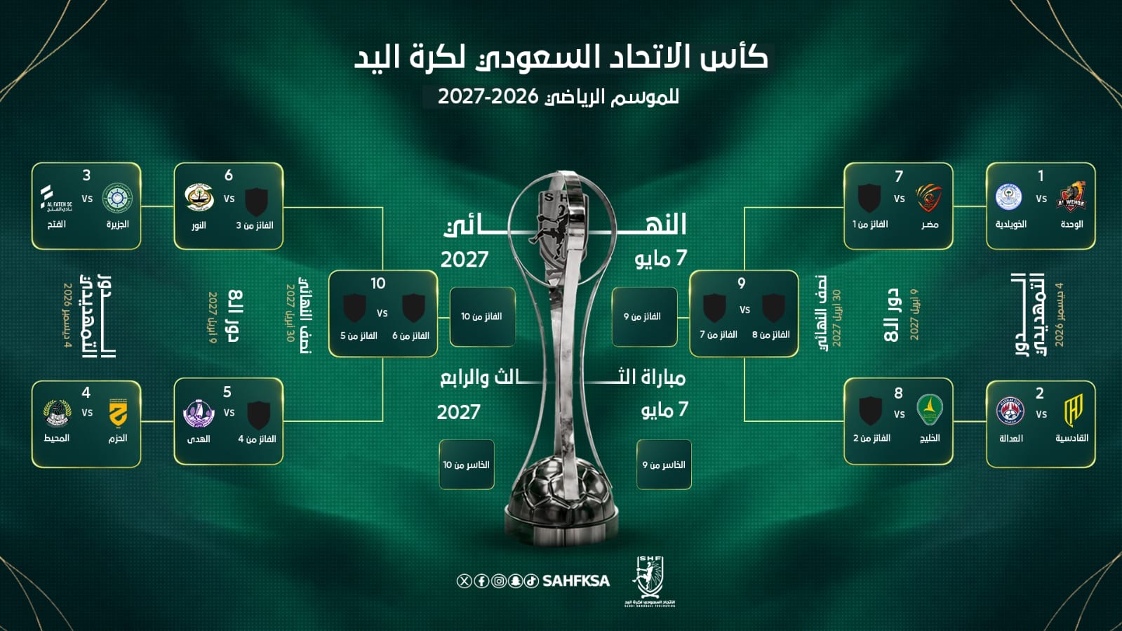 قرعة كأس الاتحاد السعودي لكرة اليد تحدد مواجهات الدور التمهيدي
